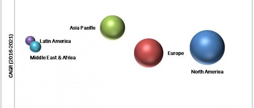 Metabolomics Market