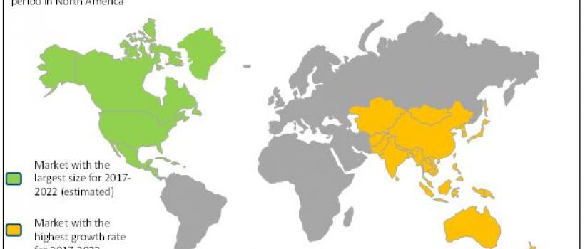 Microsegmentation Market
