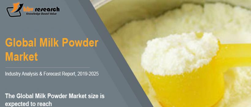 Milk Powder Market