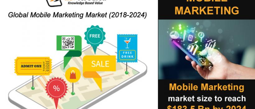 Mobile Marketing Market Size- KBV Research