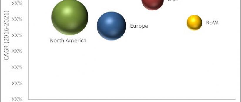 Molecular Cytogenetics Market