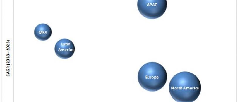 Multichannel Order Management Market