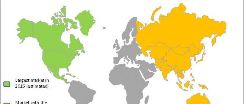 Network Traffic Analyzer Market