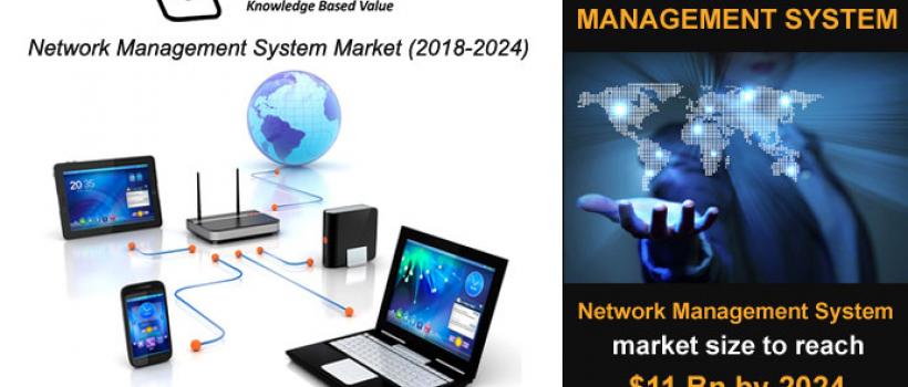 Network Management System Market Size- KBV Research