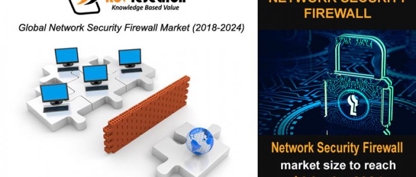 Network Security Firewall Market Size- KBV Research