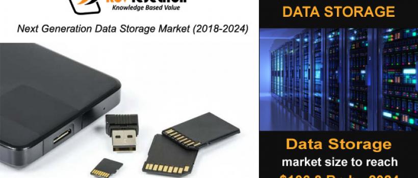Next Generation Data Storage Market Size- KBV Research
