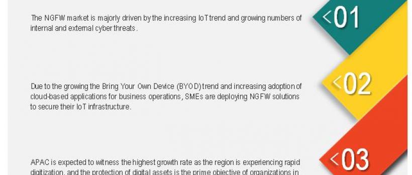 Next-Generation Firewall Market