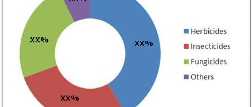 North American Crop Protection Chemicals Market 