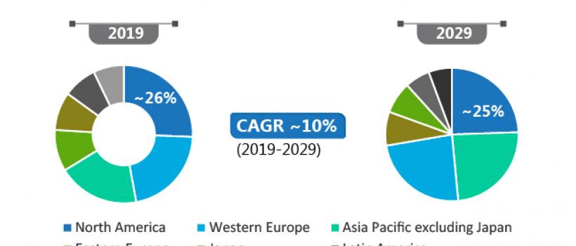 Off Street Parking Management System Market