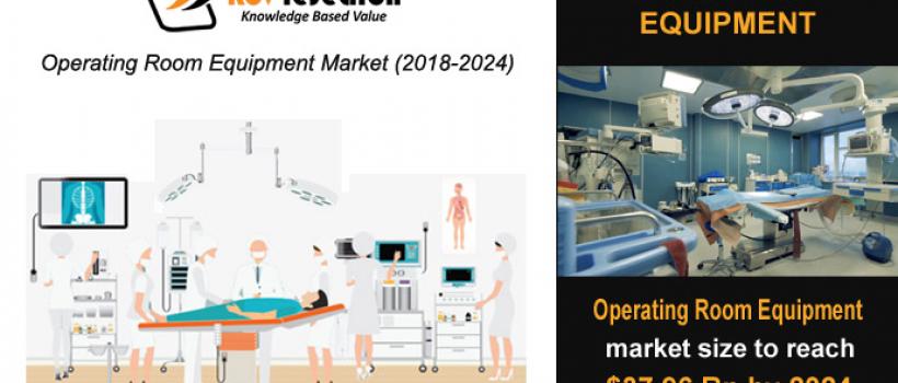 Operating Room Equipment Market