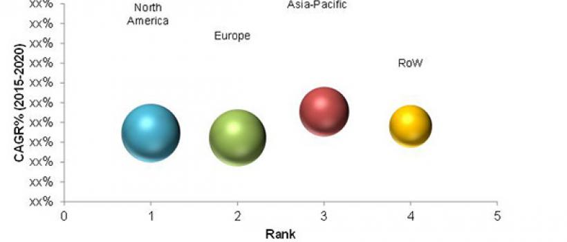 operating room equipment market