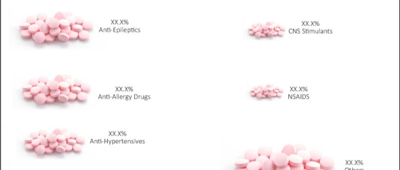 Orally Disintegrating Tablet Market