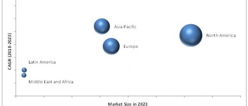 Orthodontic Supplies Market