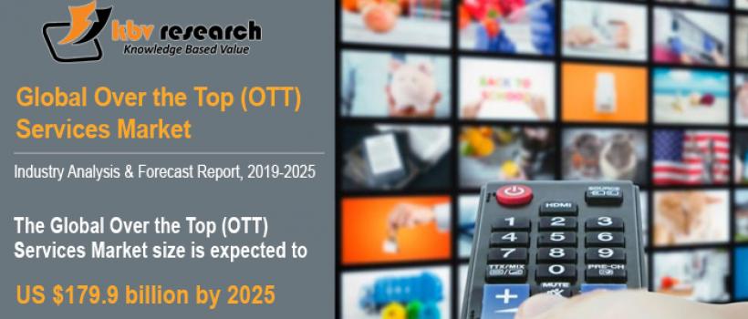 Global Over the Top (OTT) Market Size