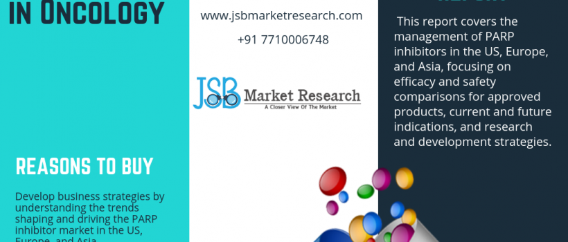 PARP Inhibitors