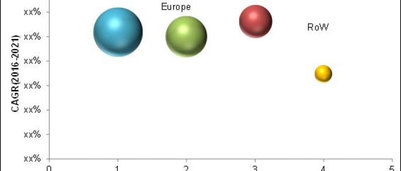 Particle Counters Market