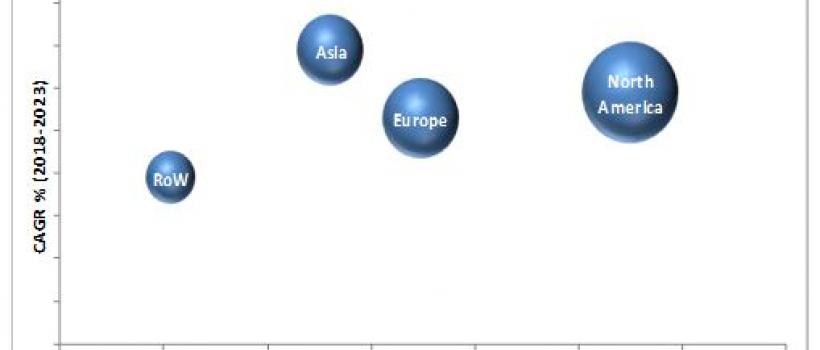  Patient Monitoring Devices Market