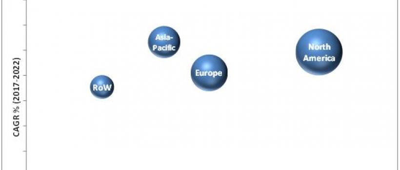 Patient Lateral Transfer Market