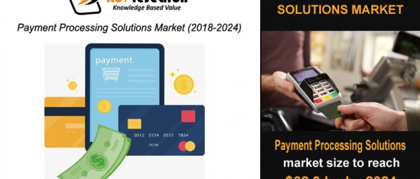 Payment Processing Solutions Market Size