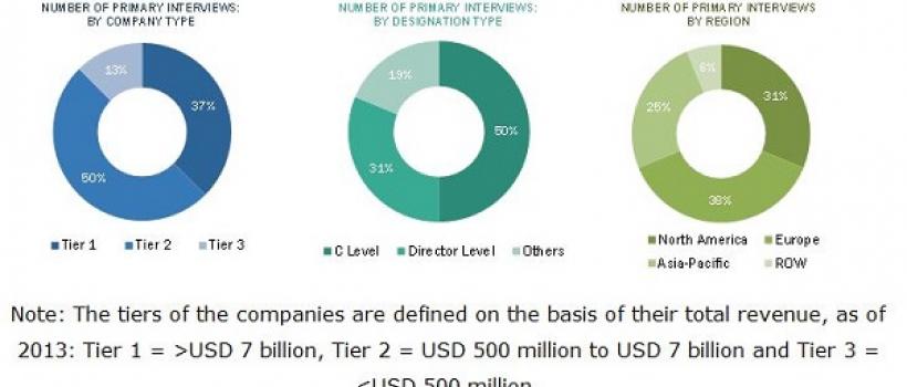 Conformal Coatings Market 