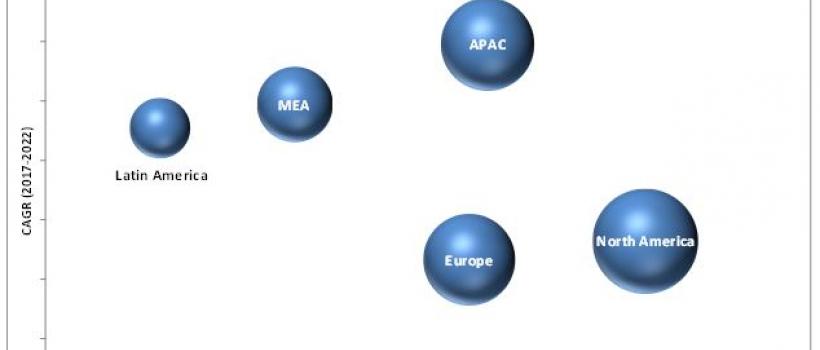 Perimeter Security Market