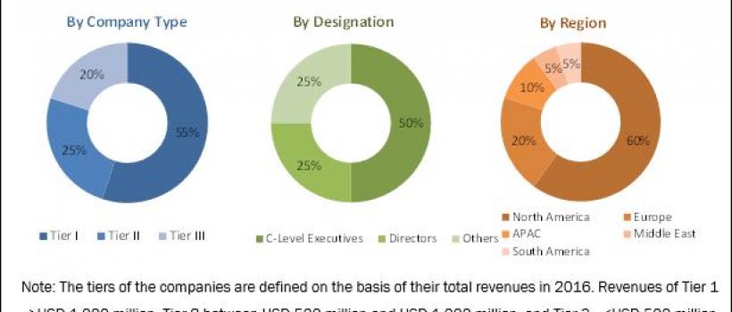 Persulfates Market