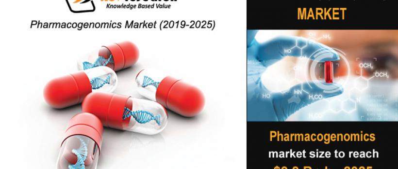 Pharmacogenomics Market