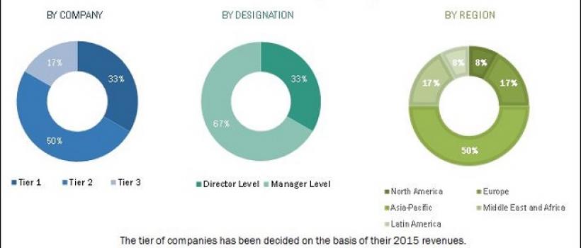 Pipeline Monitoring Systems Market