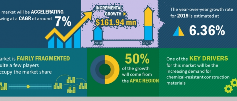 Polymer Concrete Market