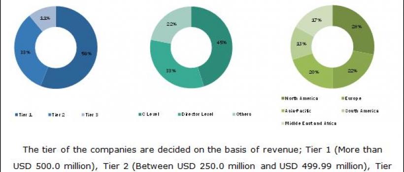 Polyurethane Additives Market