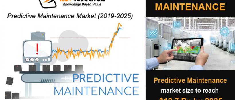 Predictive Maintenance Market