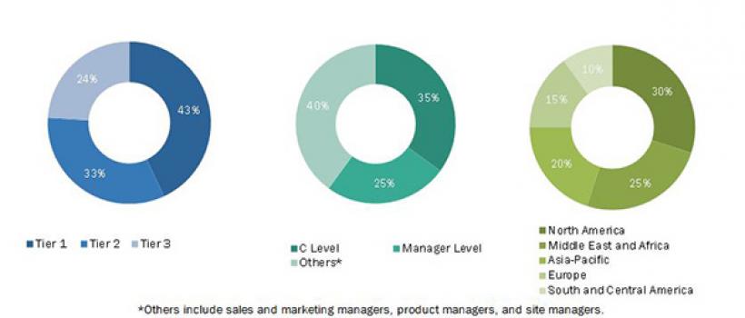 Pressure Labels Market