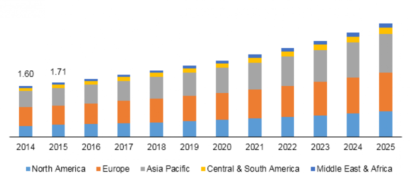Probiotics Ingredients Market