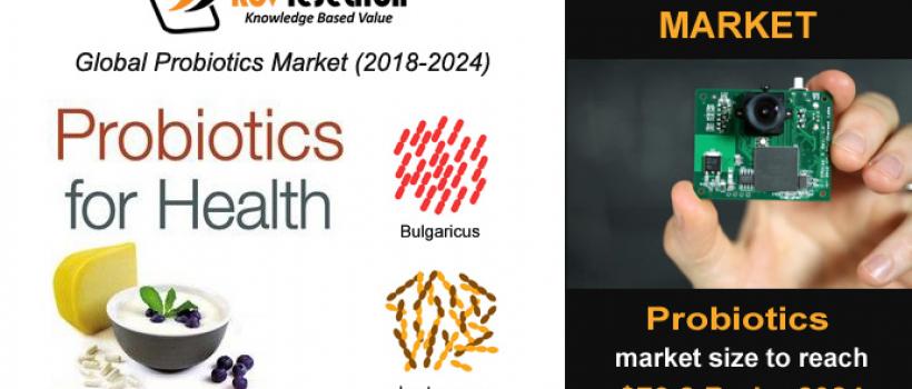 Probiotics Market Size- KBV Research