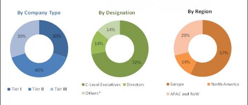 Process Analytics Market