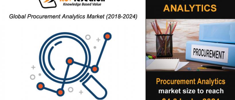Procurement Analytics Market Size- KBV Research