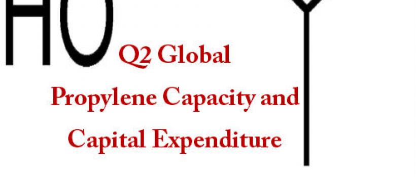 Global Propylene Capacity