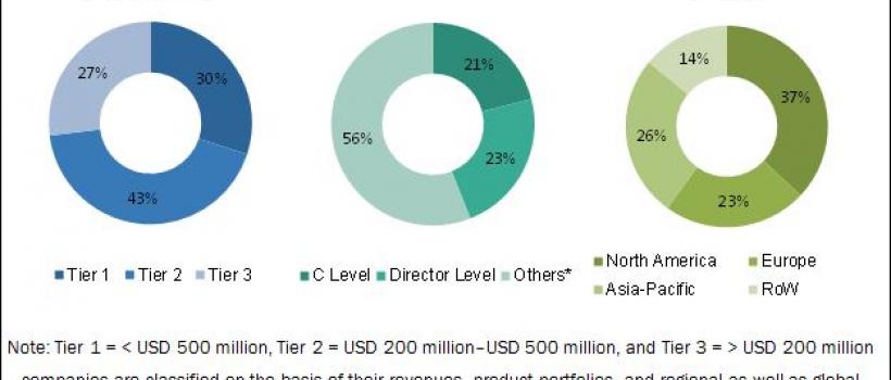  propylene glycol market 