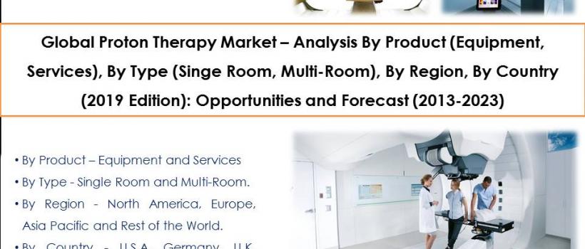 Global Proton Therapy Market 