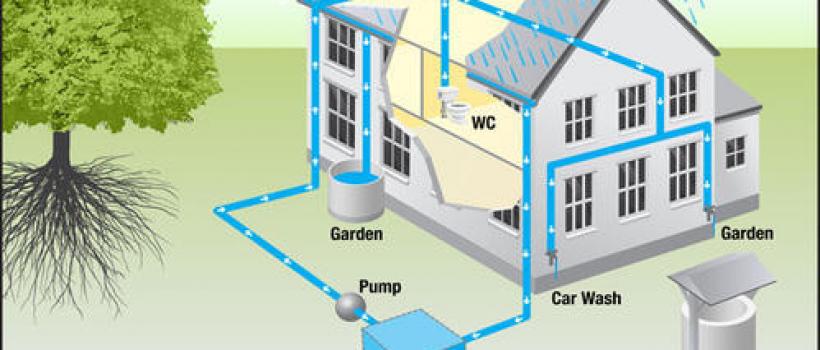 Rainwater Harvesting Market