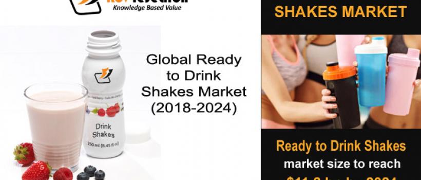 Ready to Drink Shakes Market Size- KBV Research