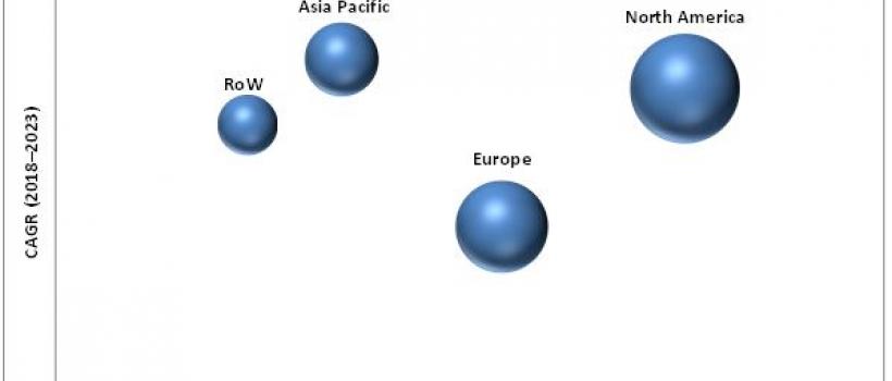 Real World Evidence Solutions Market