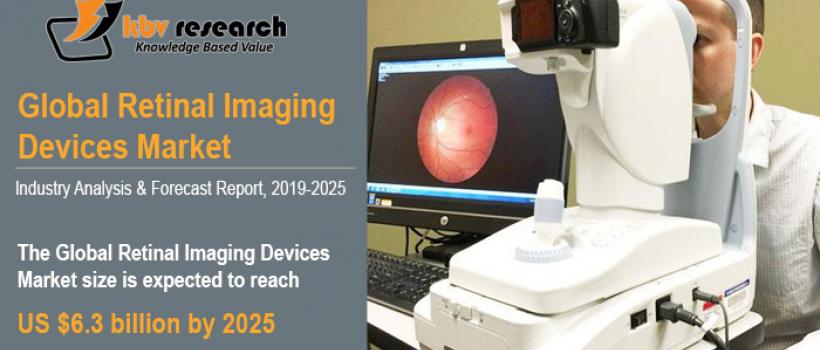 Retinal Imaging Devices Market