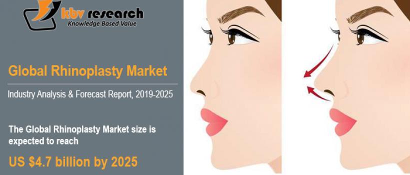Rhinoplasty Market