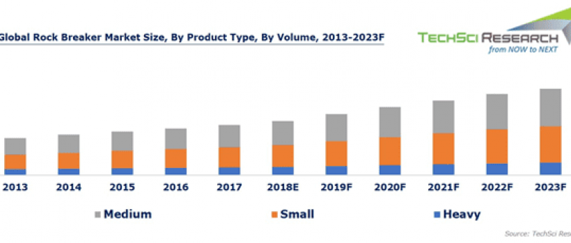 Global Rock Breaker Market