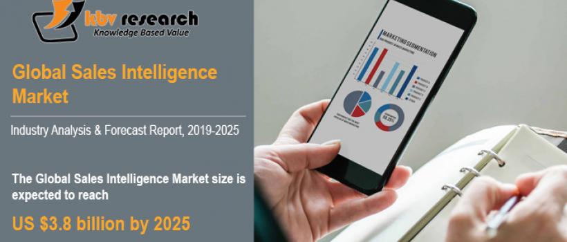 sales intelligence market