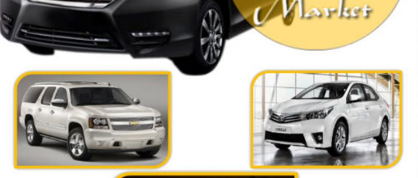 Automobile Market