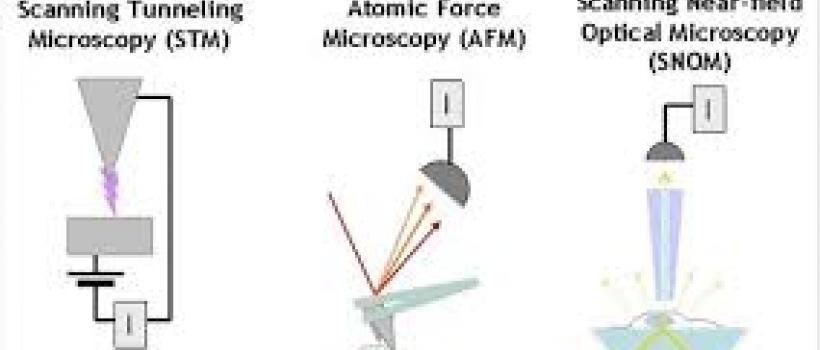 Scanning Probe Microscopy