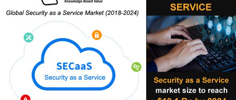 Security as a Service Market Size- KBV Research
