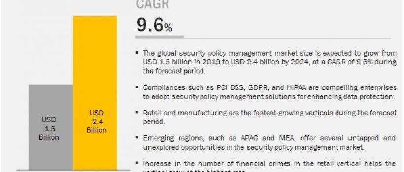 Security Policy Management Market 
